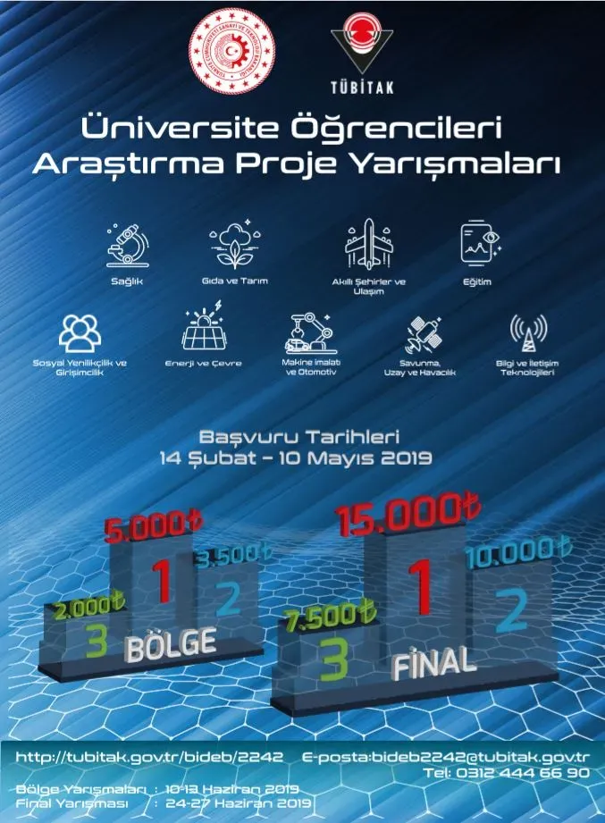 Üniversite Öğrencileri Araştırma Proje Yarışması 2023