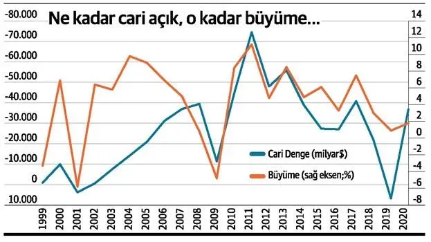 Türkiye ekonomik büyümesi ve 2024 hedefleri