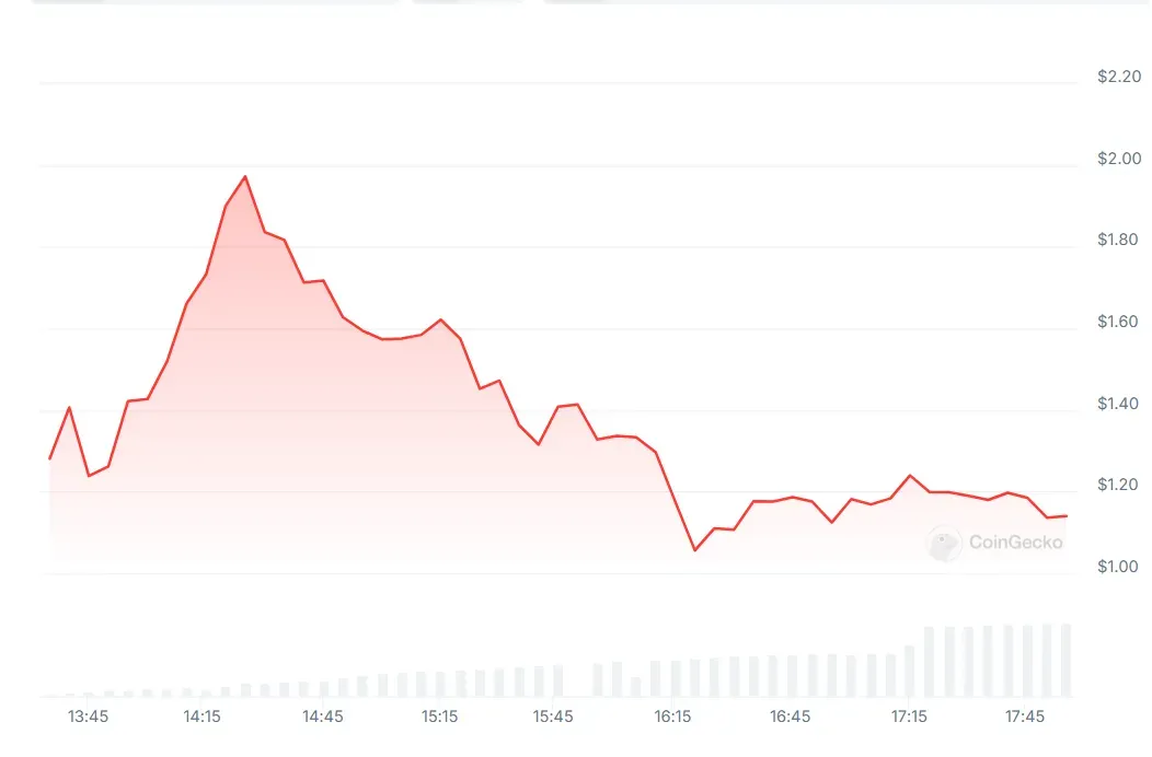 Pi Coin: Binance’da Listeleme Süreci ve Fiyat Bilgileri