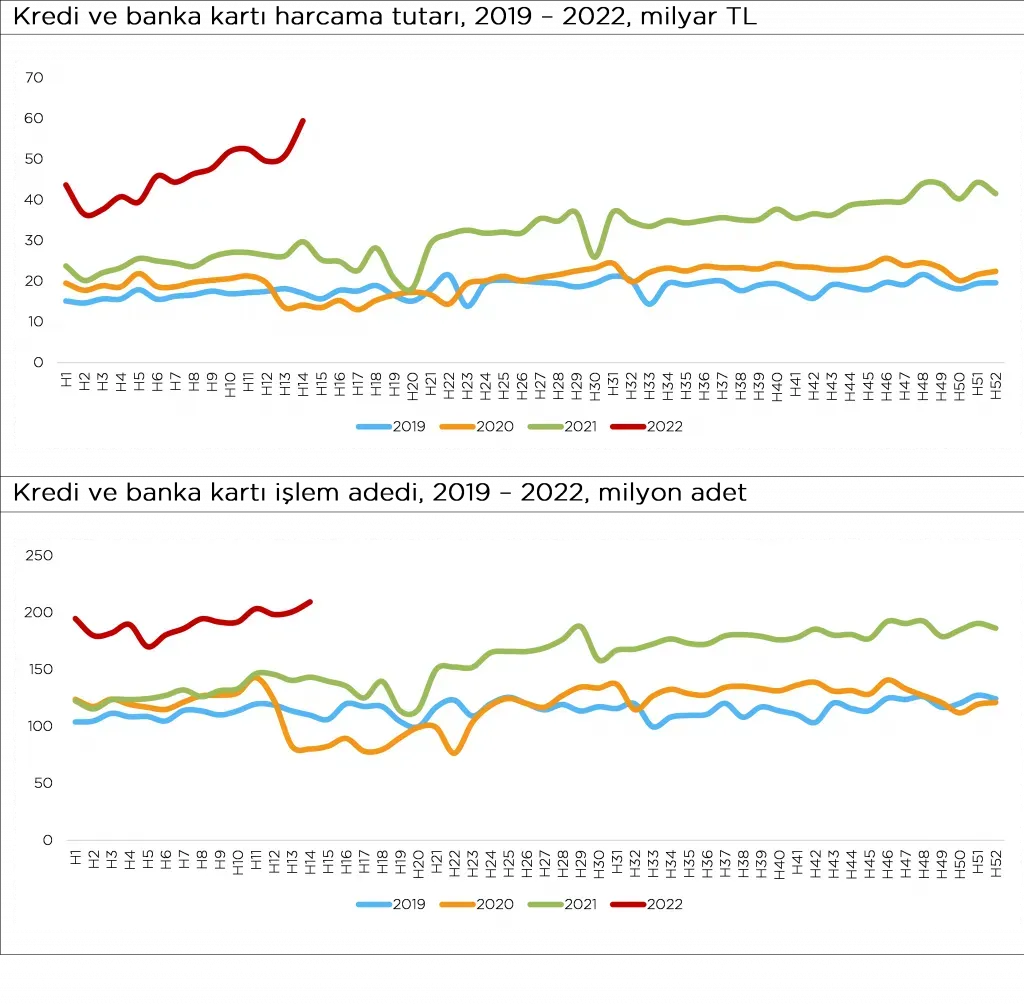 Kredi İstatistikleri: Mevduat Arttı, Borçlar Düştü