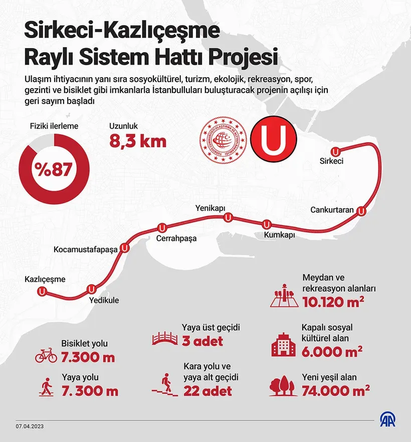 Sirkeci-Kazlıçesme hattı: Tarihi Miras ve Ulaşım