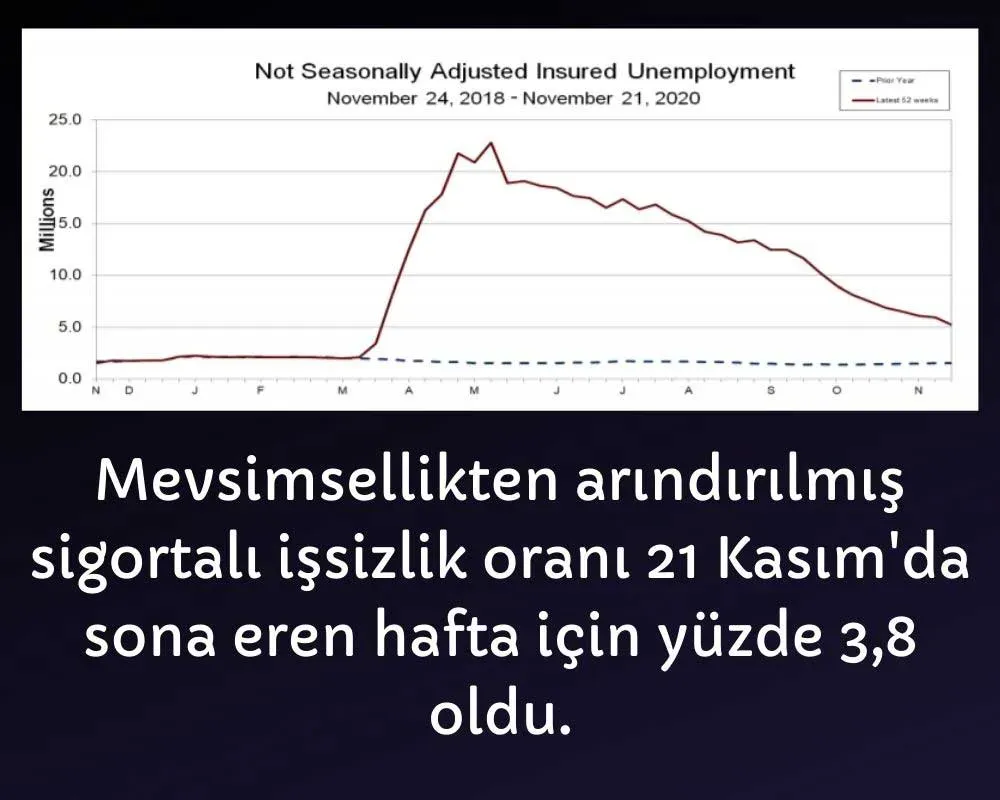 ABD İşsizlik Oranı Şubat 2023’te Yüzde 4,1’e Yükseldi