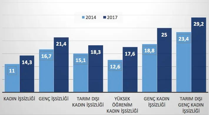 İstihdam Artışı 2025 Yılı İçin Umut Verici Veriler