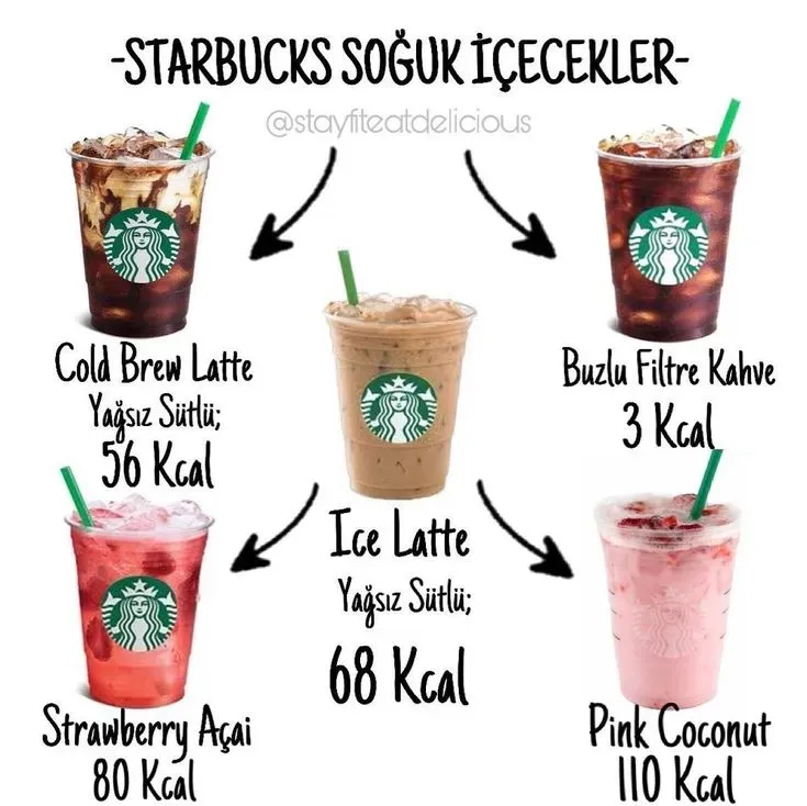 Starbucks Emekliye Ayrılan İçecekler: Hangi Ürünler?