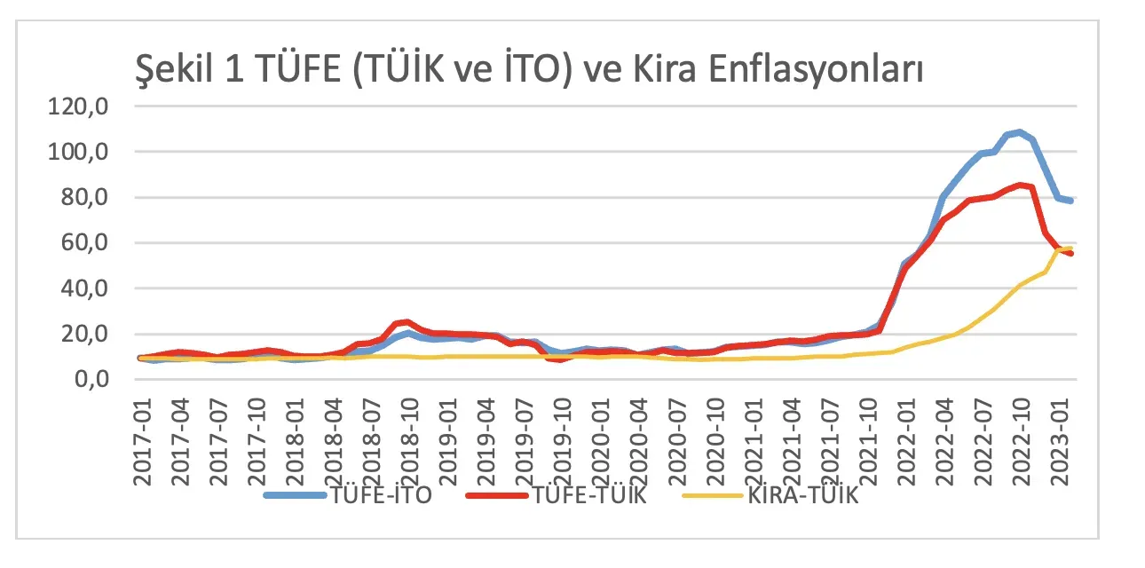 Tüketici Enflasyonu: ABD’de Şubat Ayı Verileri