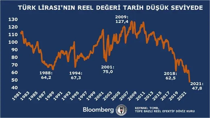Net Döviz Açığı 2023: Artış ve Gelişmeler