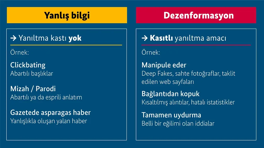 Dezenformasyon ile Mücadelede Ticaret Bakanlığından Açıklama