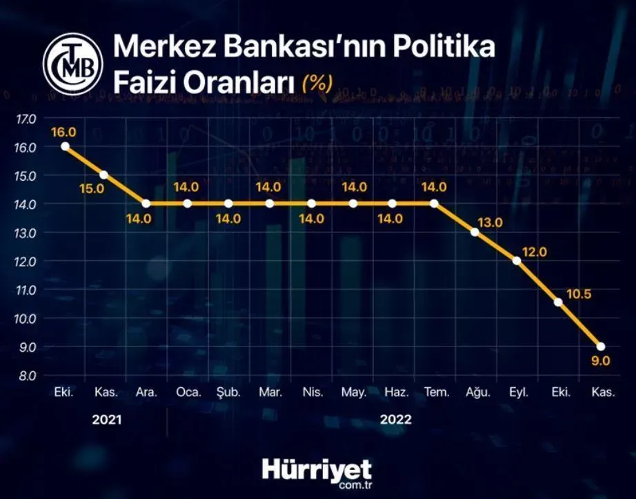 Merkez Bankası Faiz Kararı Mart 2025’te Açıklanıyor