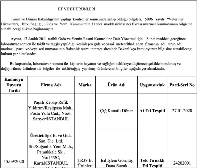 Taklit-Tağşiş ile Sağlığa Tehlike Yaran Gıdalar